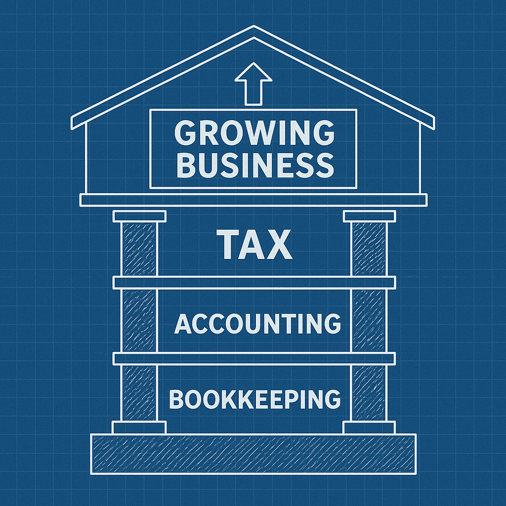 Blueprint-style illustration of a building where structural layers represent bookkeeping, accounting, and tax services as the financial foundation supporting a growing business.