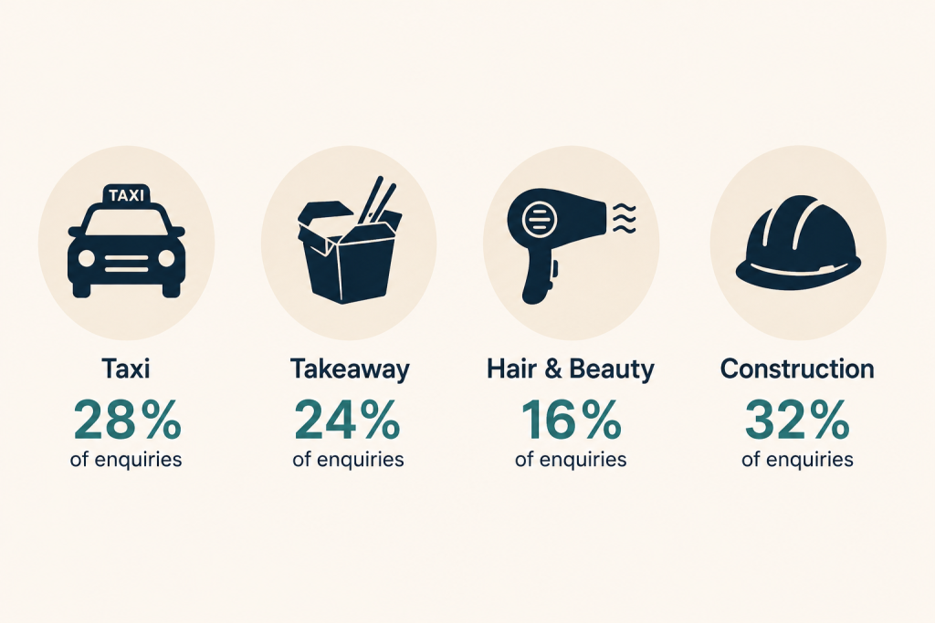 Icons representing high-risk sectors for HMRC investigations including taxis, takeaways, hairdressers, and construction