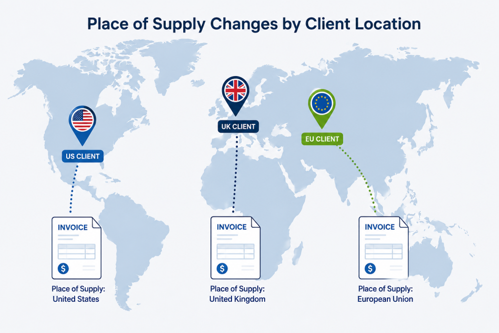 Map illustration showing dotted lines connecting a UK business to clients in the EU and US, representing VAT place of supply rules for services.