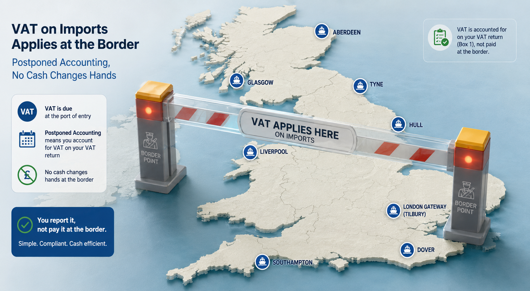 Conceptual illustration of VAT on imports as an invisible toll at UK ports of entry