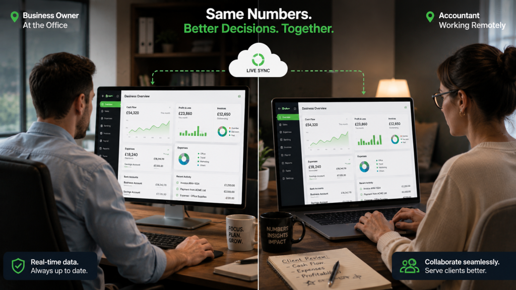 Business owner and outsourced finance team viewing the same live cloud accounting dashboard remotely.