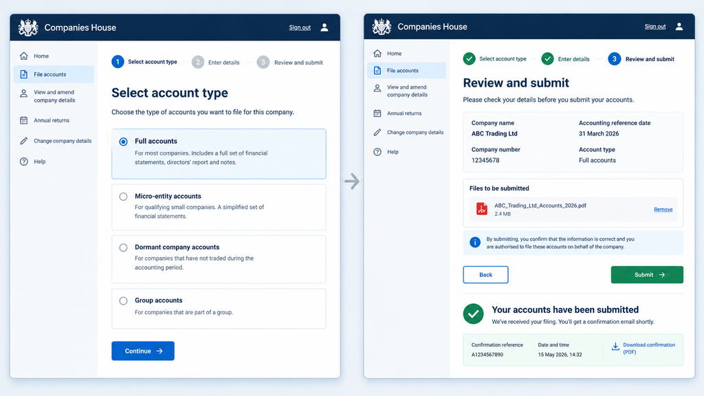 File company accounts online using Companies House software